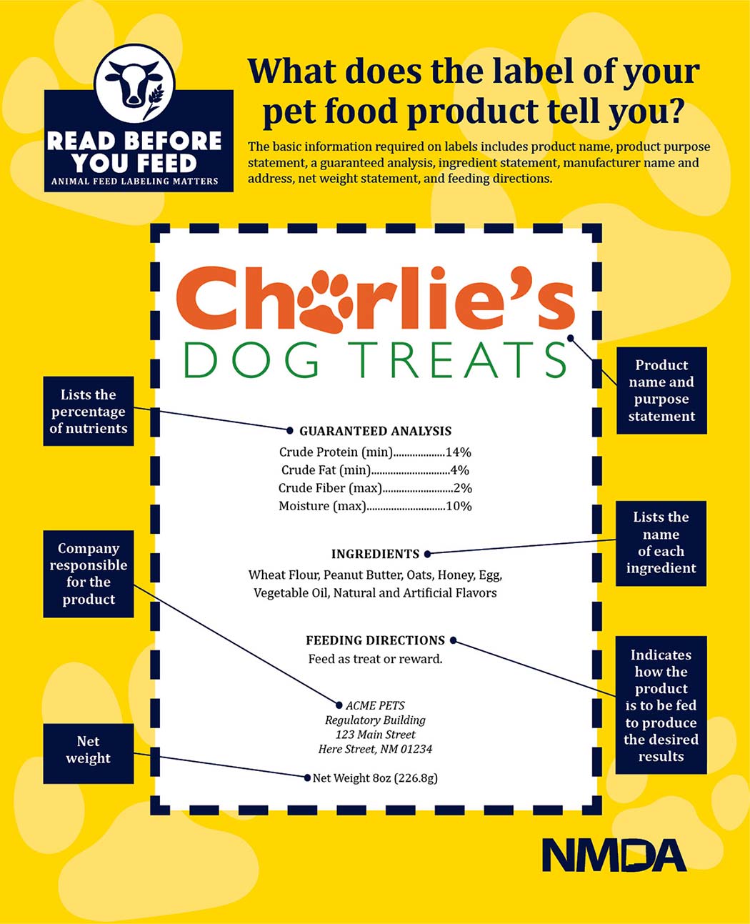 Specialty feeds sales dog food